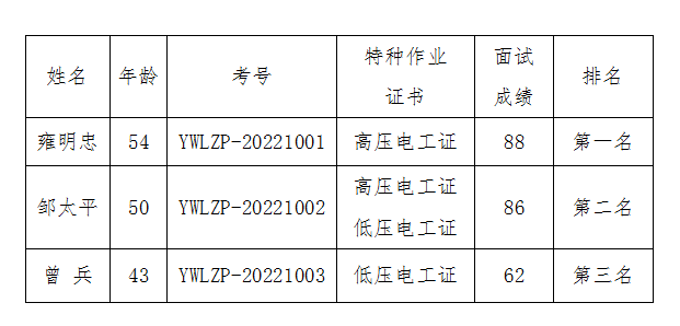 越王樓安全部工程師