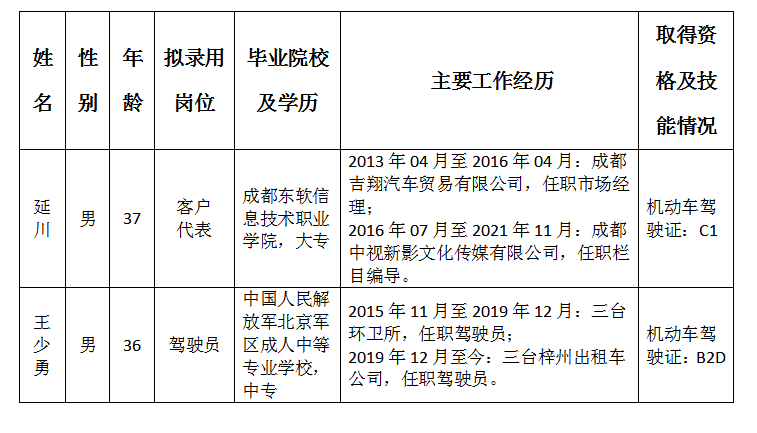 鴻安鼎運(yùn)客戶代表 駕駛員擬錄用人選公示