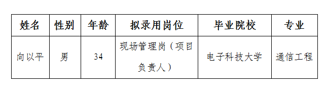 三江醫(yī)投現(xiàn)場管理崗項目負責人擬錄用人選公示