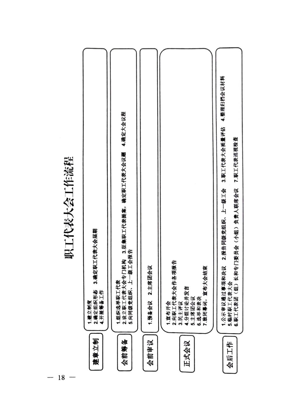 20220420關于印發(fā)《職工代表大會操作指引》的通知（國廠開組辦發(fā)[2022]2號）_17