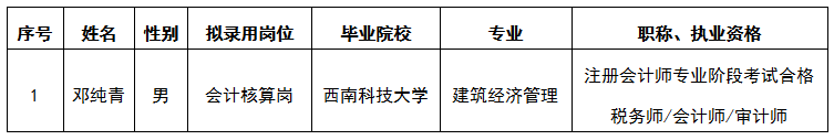 關(guān)于綿投集團財務管理中心會計核算崗公開擬錄用人選公示