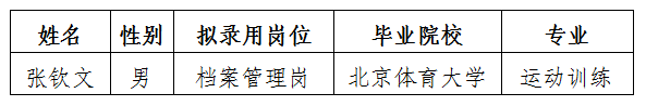 醫(yī)投檔案管理崗結果公示