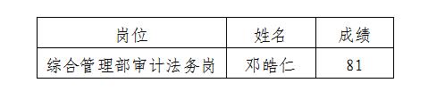 建工審計(jì)法務(wù)過程公示