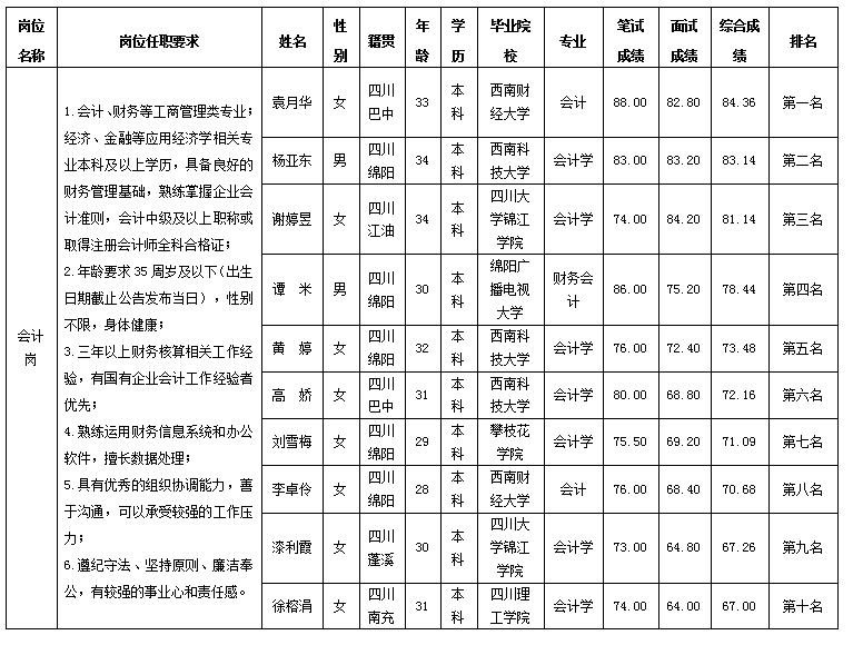 會計崗