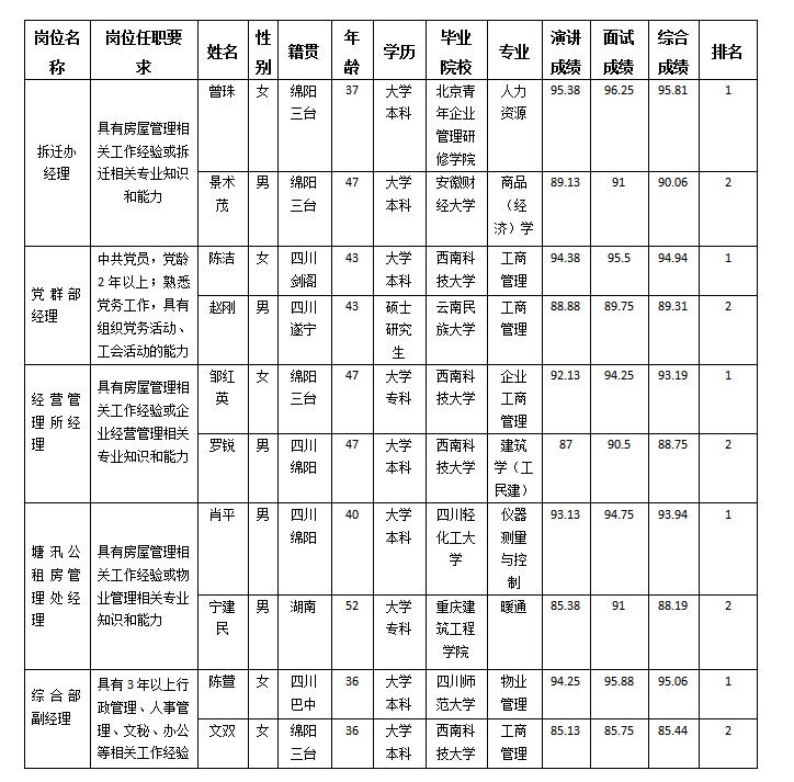 康居公司更正