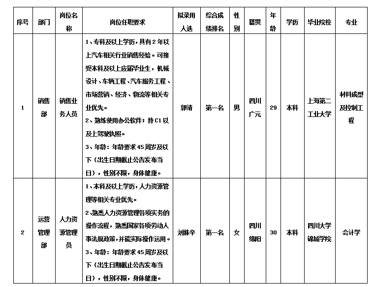 綿專銷售業(yè)務人員10.31