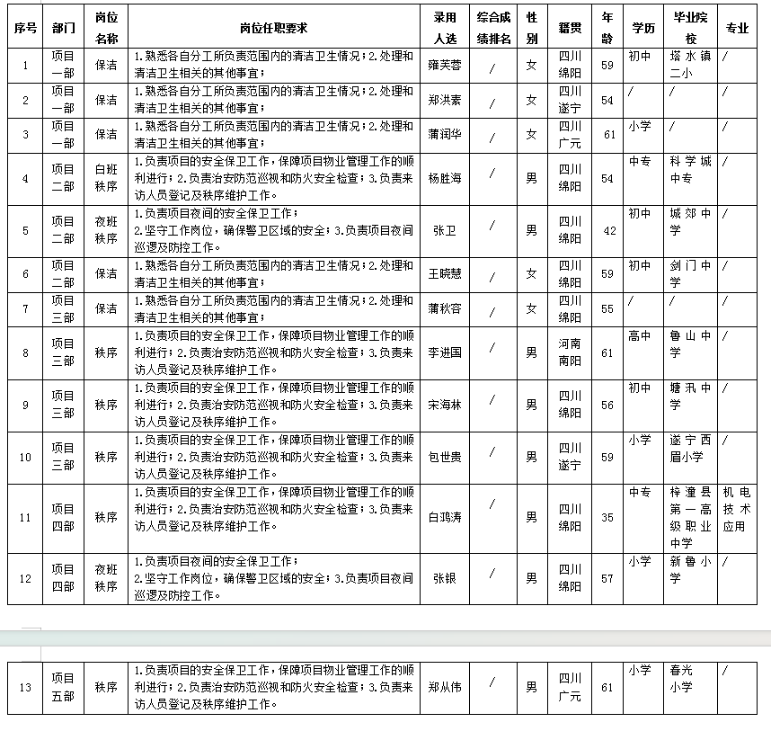 康來(lái)物業(yè)11.16