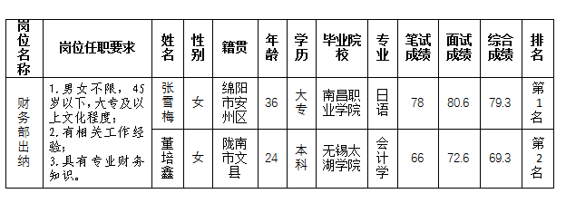 嘉來會務出納11.22