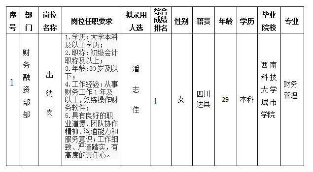 富達公司出納崗12.26