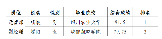 停車(chē)公司內(nèi)部競(jìng)聘成績(jī)公示