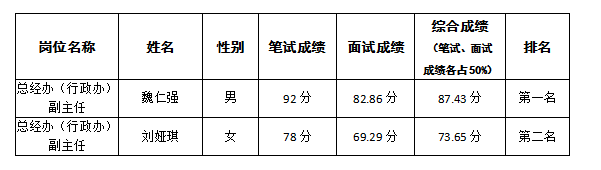 駕校管理人員競爭上崗過程公示