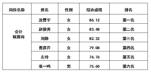 財(cái)管3.30