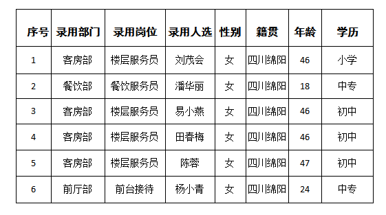 4月勤雜工