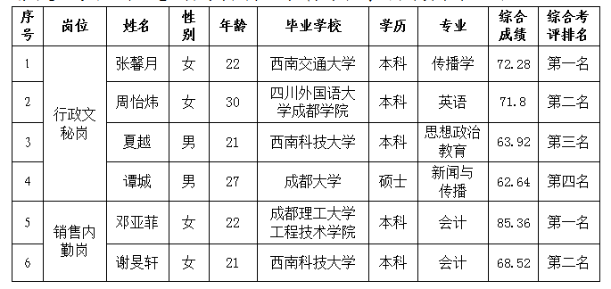 置地公告5.24