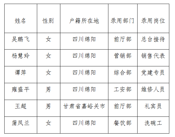 富樂山酒店4月勤雜工公示