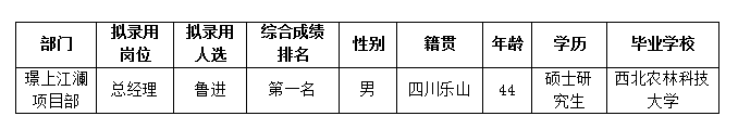 綿投置地6.19公示