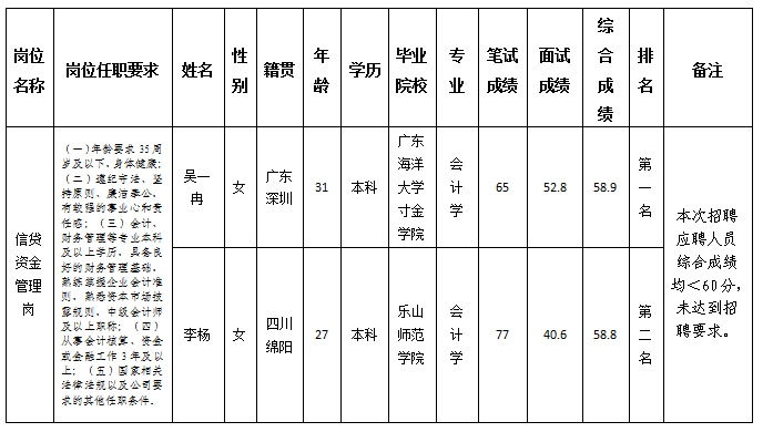 信貸資金崗1.3