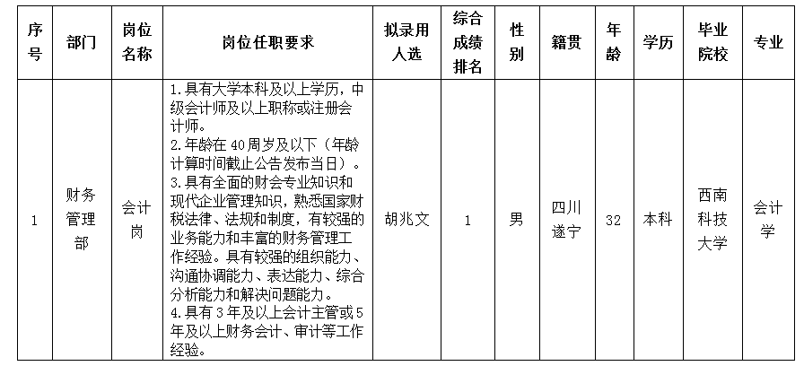 綿太會計崗10.11