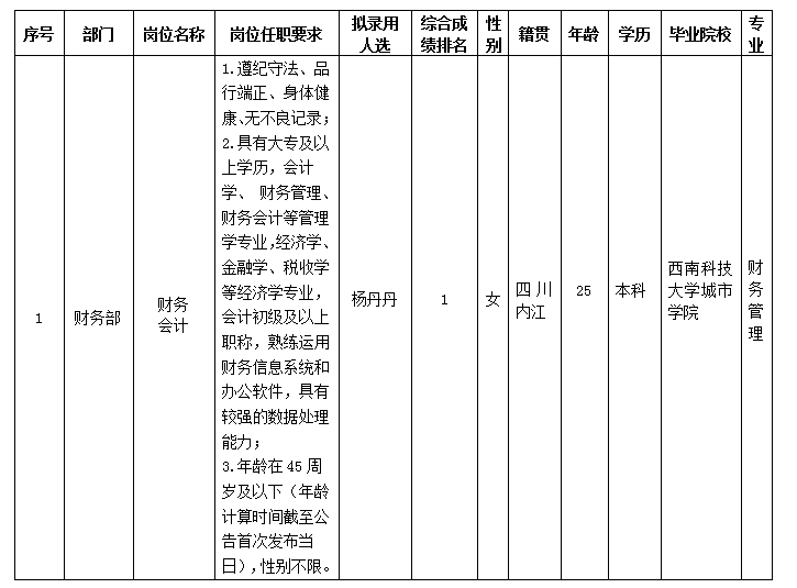 嘉來會務(wù)會計崗