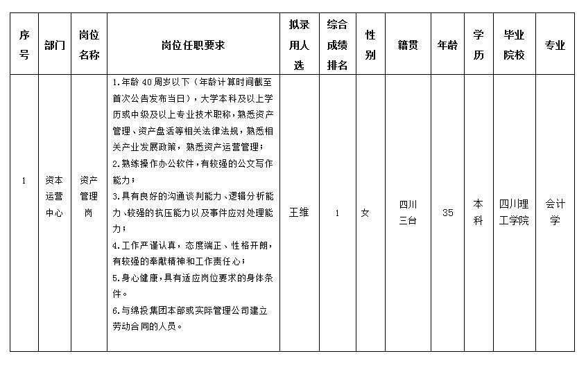 王維10.29