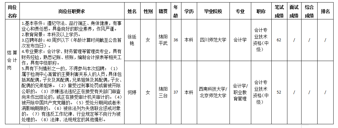 結(jié)算會計(jì)崗