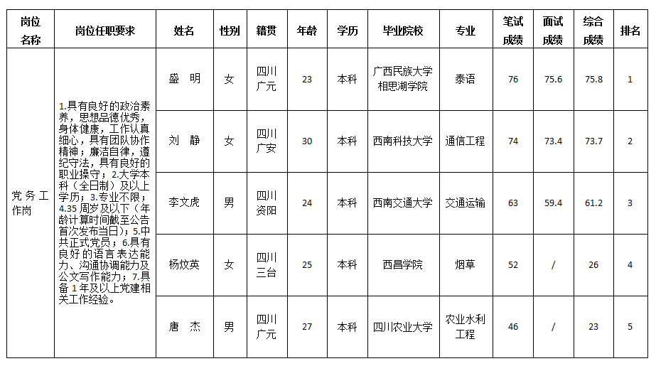 黨務(wù)工作崗