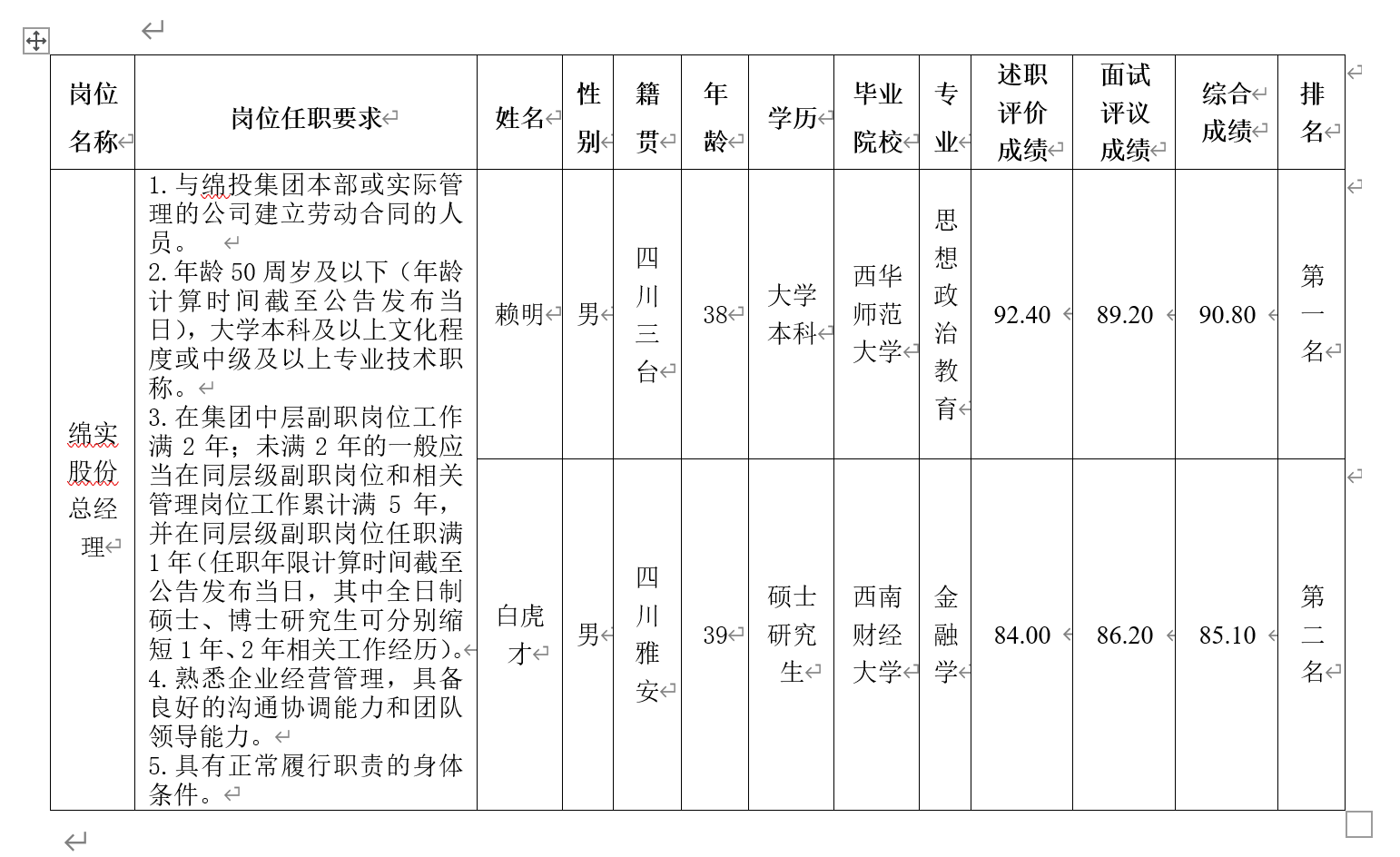 綿實(shí)股份