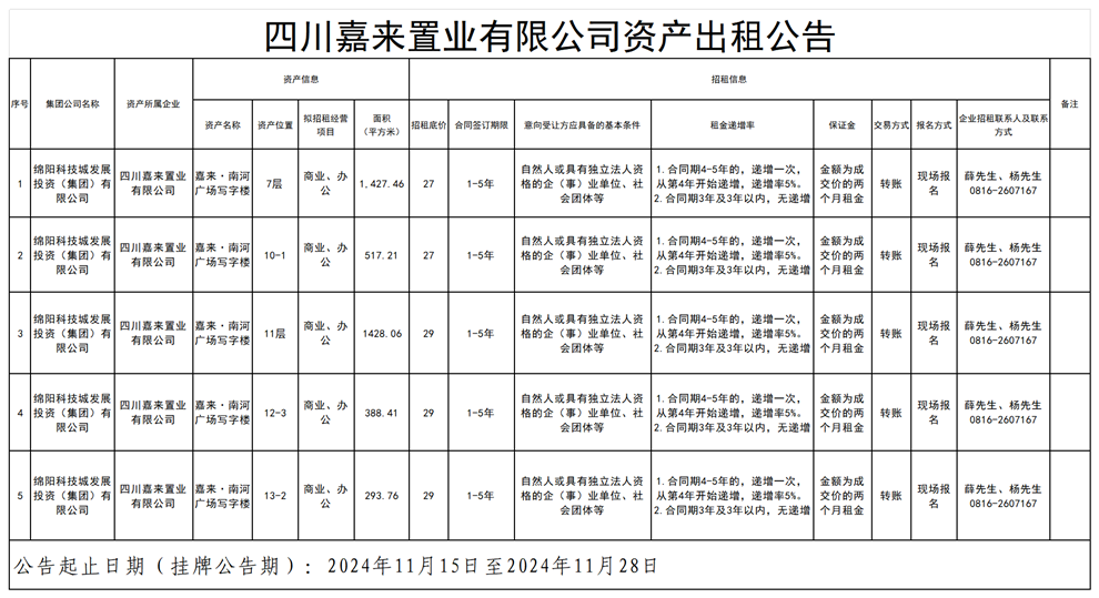 四川嘉來(lái)置業(yè)有限公司資產(chǎn)出租公告_Sheet1