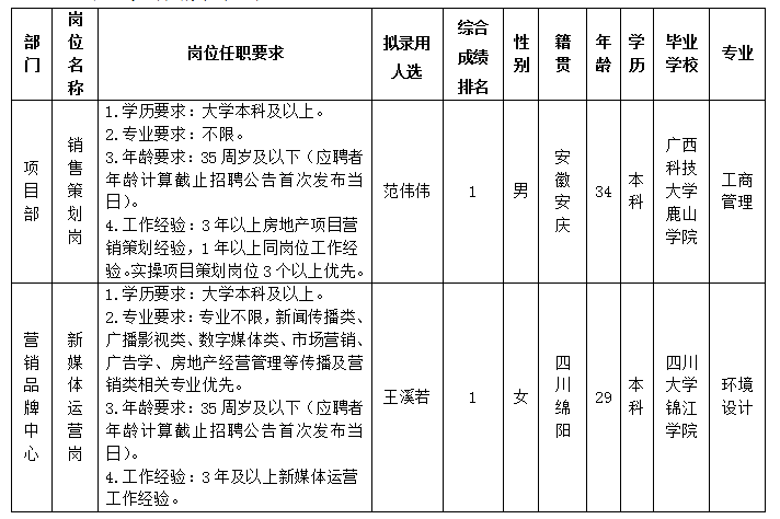 綿投置地