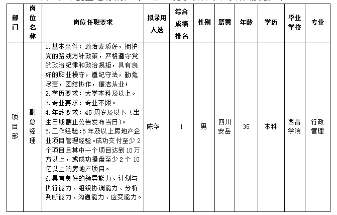 置地管理人員2.23