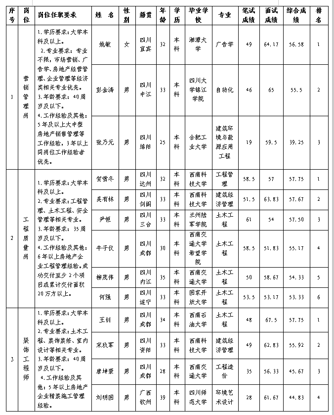 置地更新2.29