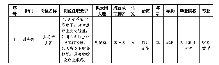 嘉來會務財務主管3.15