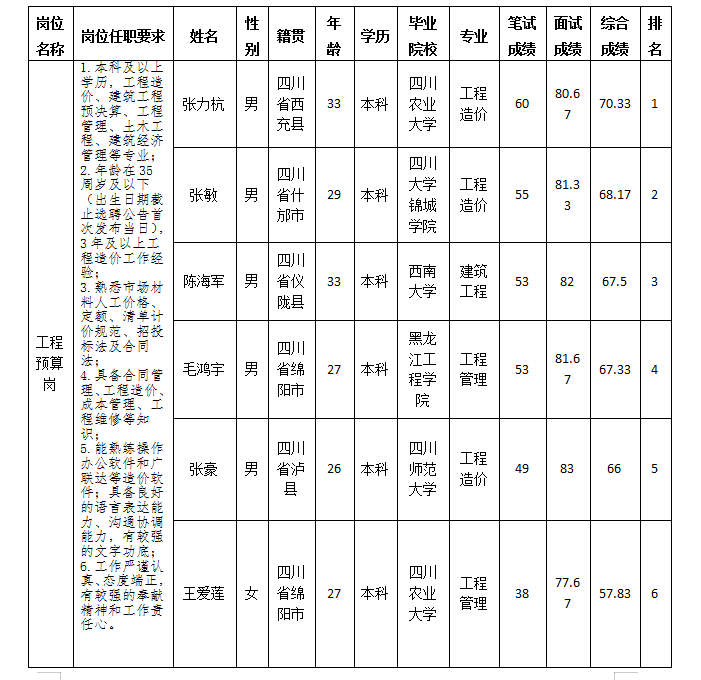 商管改5.15