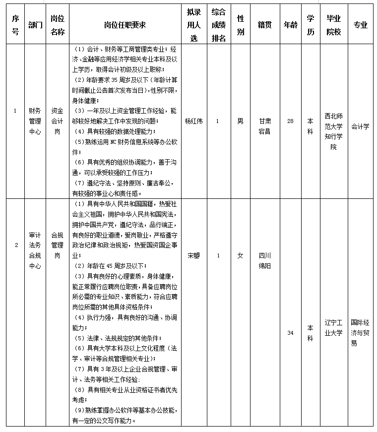 本部5.24掛網