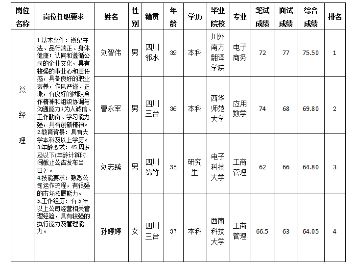 鴻安鼎運(yùn)總經(jīng)理