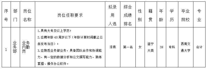 業(yè)務(wù)內(nèi)勤崗8.29